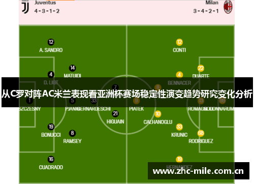 从C罗对阵AC米兰表现看亚洲杯赛场稳定性演变趋势研究变化分析 从C罗对阵AC米兰表现看亚洲杯赛场稳定性演变趋势研究变化分析