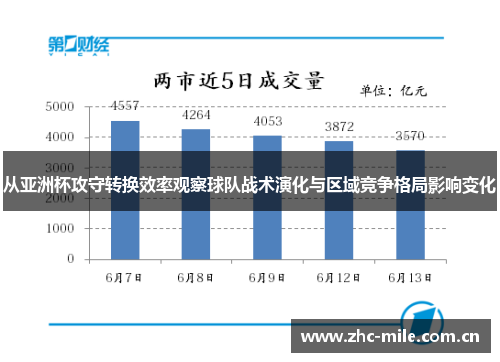 从亚洲杯攻守转换效率观察球队战术演化与区域竞争格局影响变化 从亚洲杯攻守转换效率观察球队战术演化与区域竞争格局影响变化
