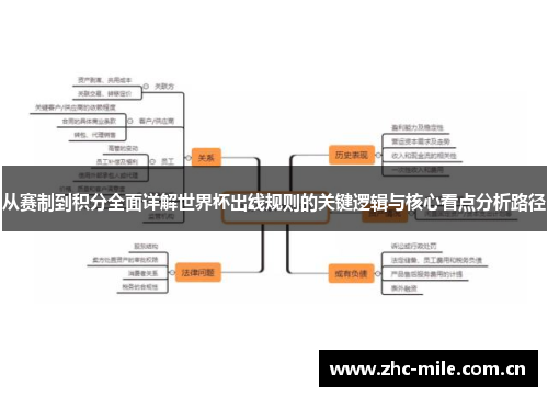从赛制到积分全面详解世界杯出线规则的关键逻辑与核心看点分析路径 从赛制到积分全面详解世界杯出线规则的关键逻辑与核心看点分析路径