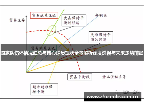 国家队伤停情况汇总与核心球员现状全景解析深度透视与未来走势前瞻 国家队伤停情况汇总与核心球员现状全景解析深度透视与未来走势前瞻