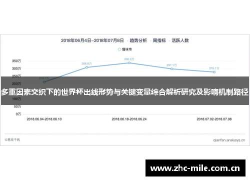多重因素交织下的世界杯出线形势与关键变量综合解析研究及影响机制路径 多重因素交织下的世界杯出线形势与关键变量综合解析研究及影响机制路径